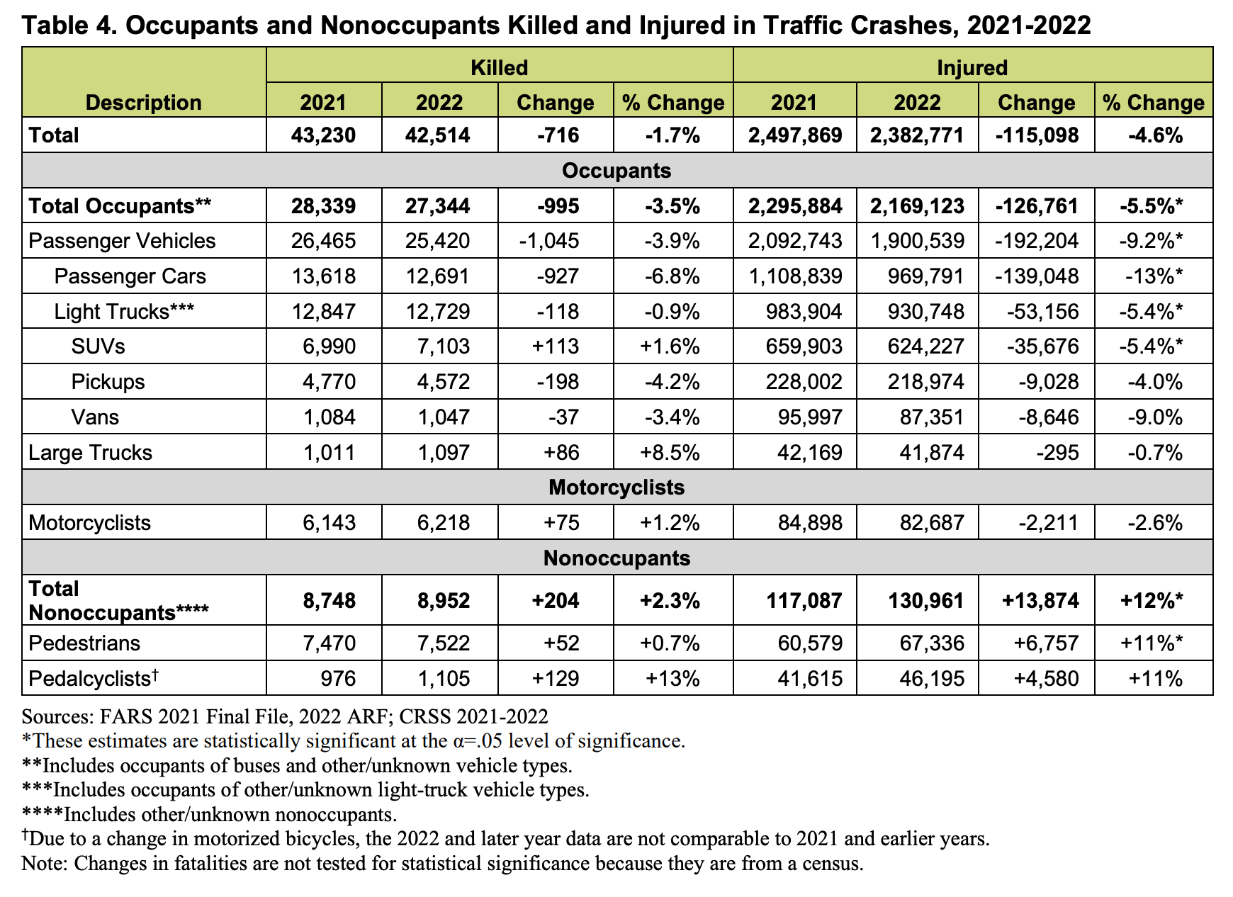 2022 key statistics