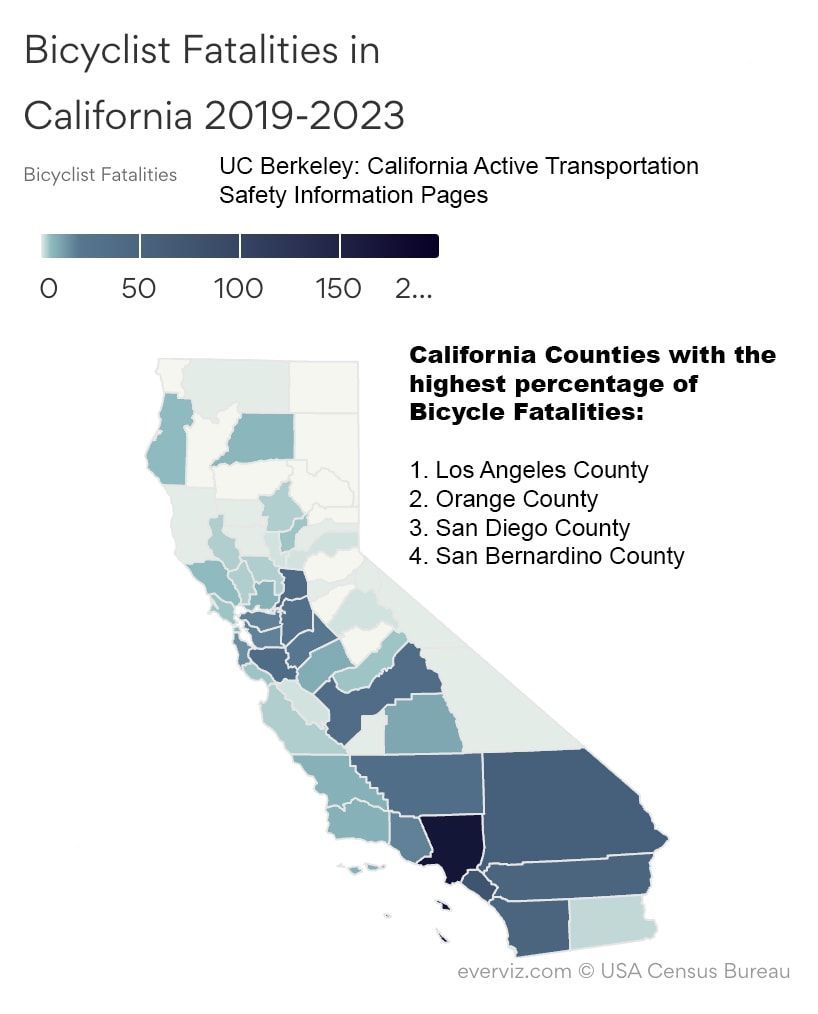 california bicycle fatalities