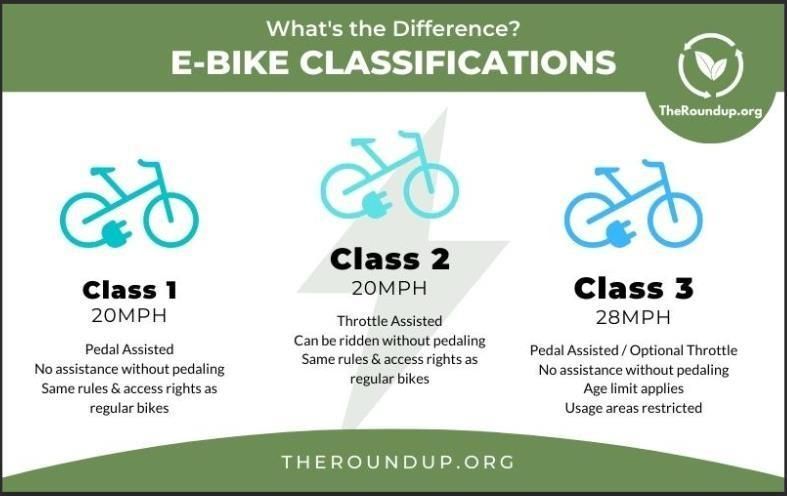 e-bike classifications