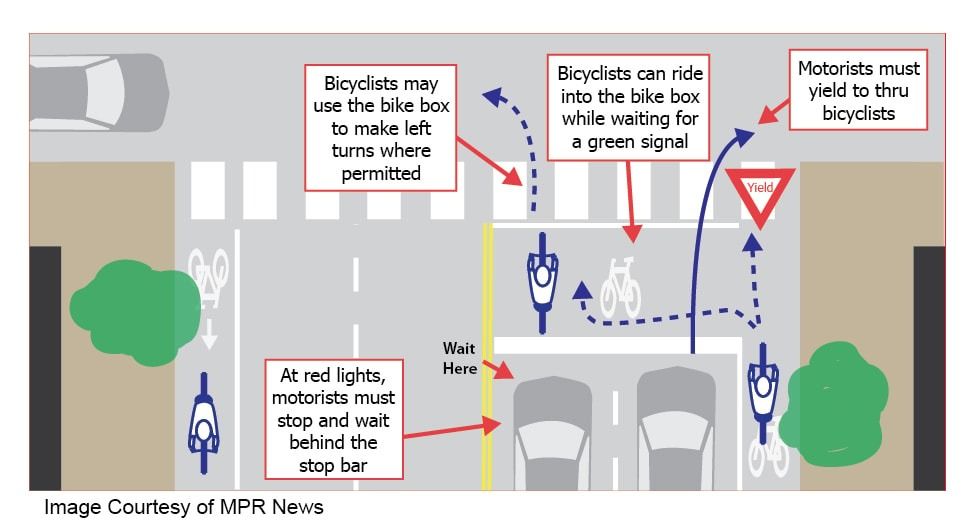 how bike boxes work