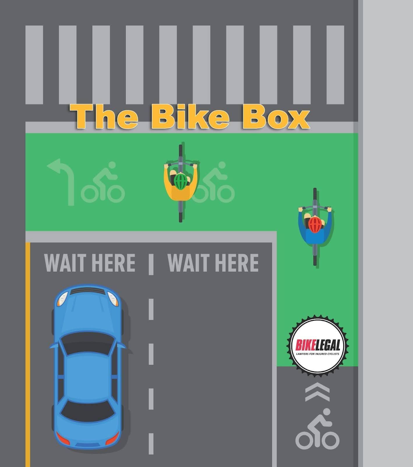 Illustration of an intersection bike box infrastructure for bicycles