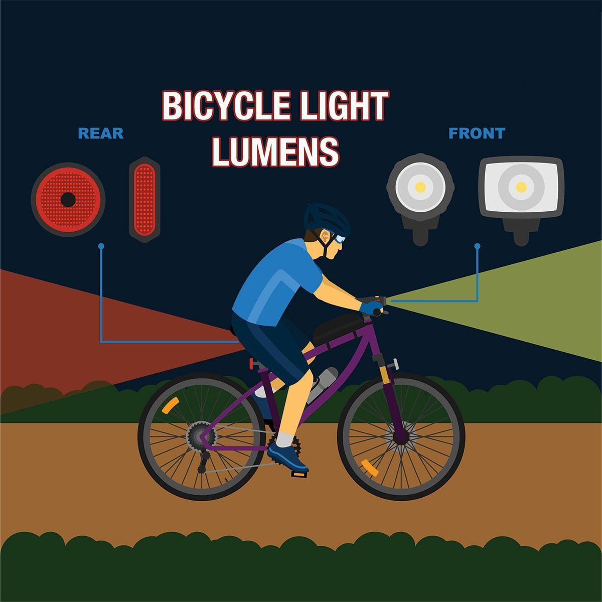 Illustration of front and rear bicycle lights on a bicycle with male rider at night