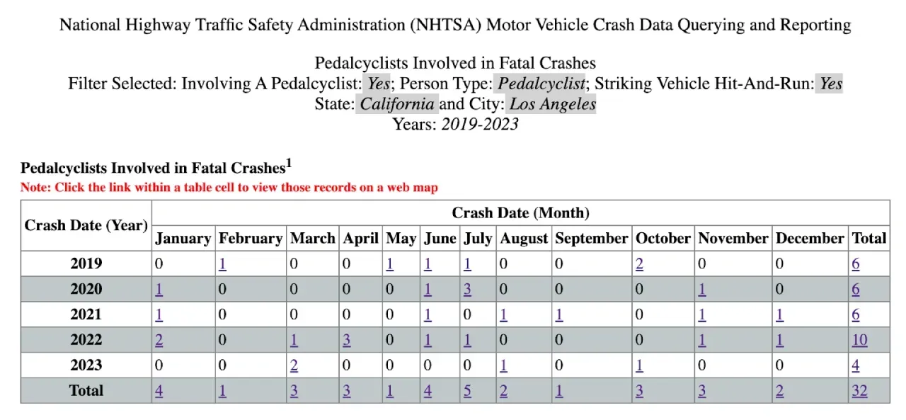 NHTSA query reporting tool chart indicating Los Angeles hit and run bicycle fatalities during the years of 2019-2023