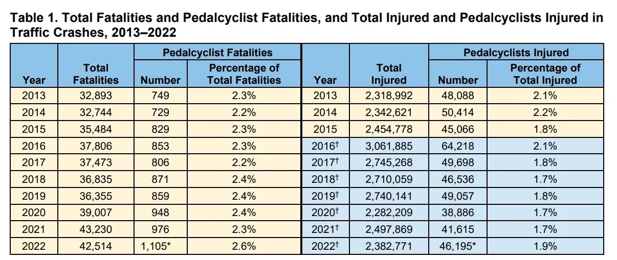 table total fatalities