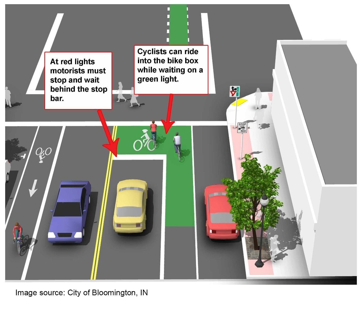 why bike boxes improve safety