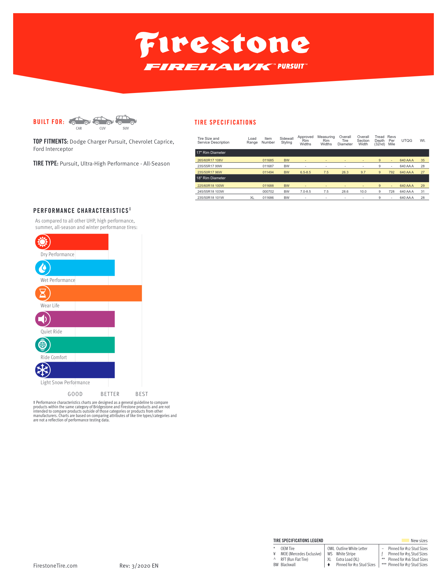 Firestone Firehawk Flyer