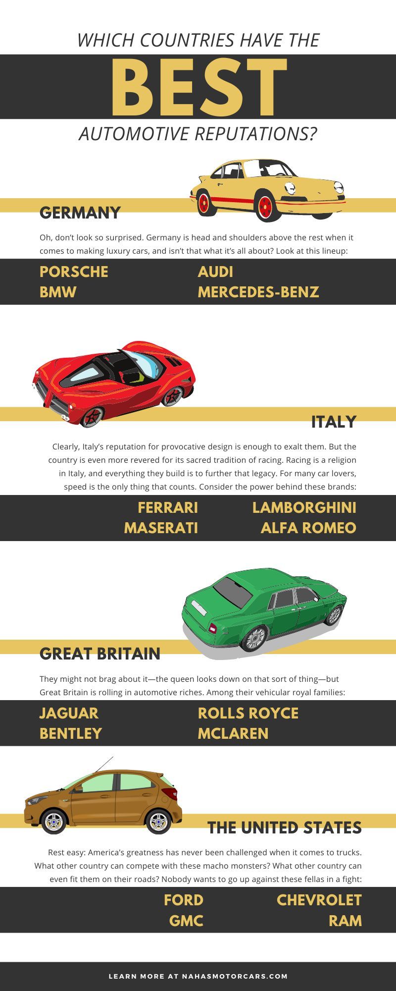Which Countries Have the Best Automotive Reputations?