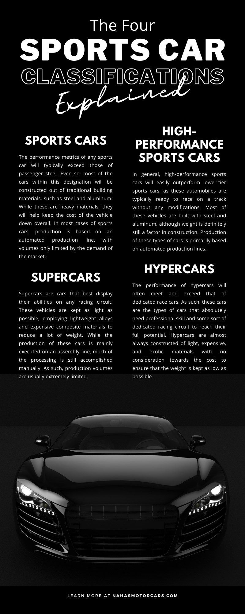 The Four Sports Car Classifications Explained