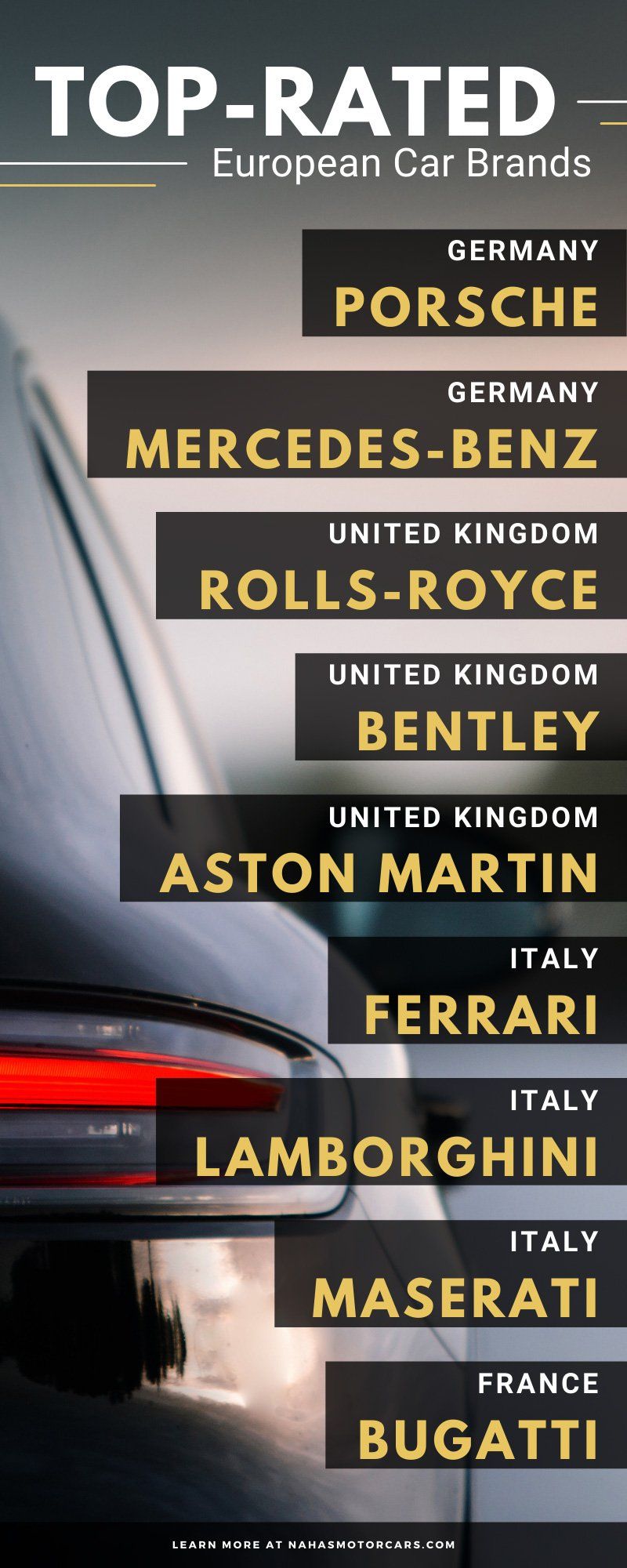 Top-Rated European Car Brands