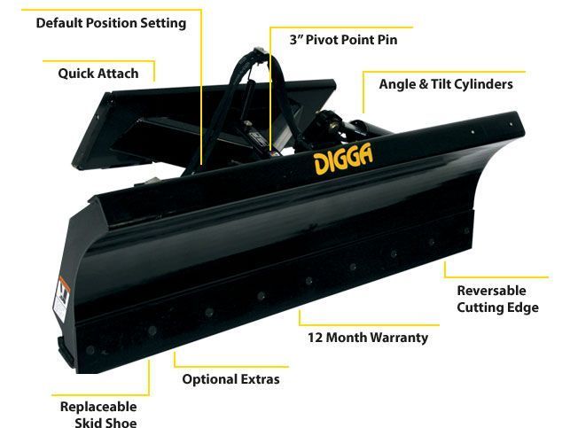 A diagram showing the features of a digga plow