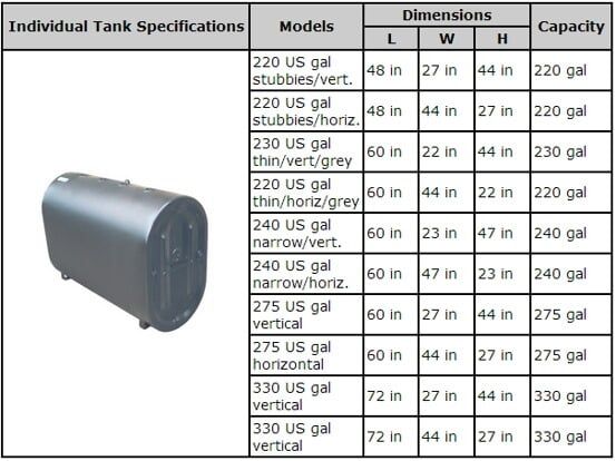 Granby Tank Specifications — Oil tank replacement in Paterson, NJ