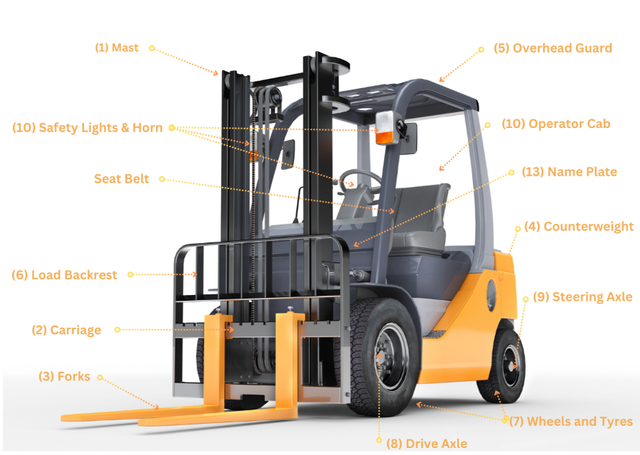 Parts of a Forklift and Their Function