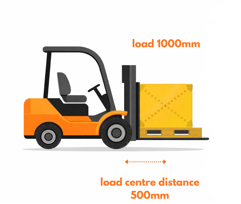 load centre distance forklift explained