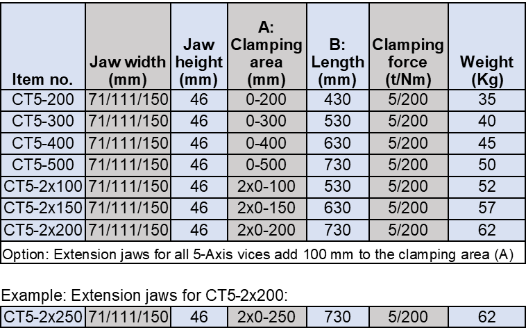 Centerspænder data sheet