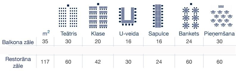 Capacity of rooms (number of persons):