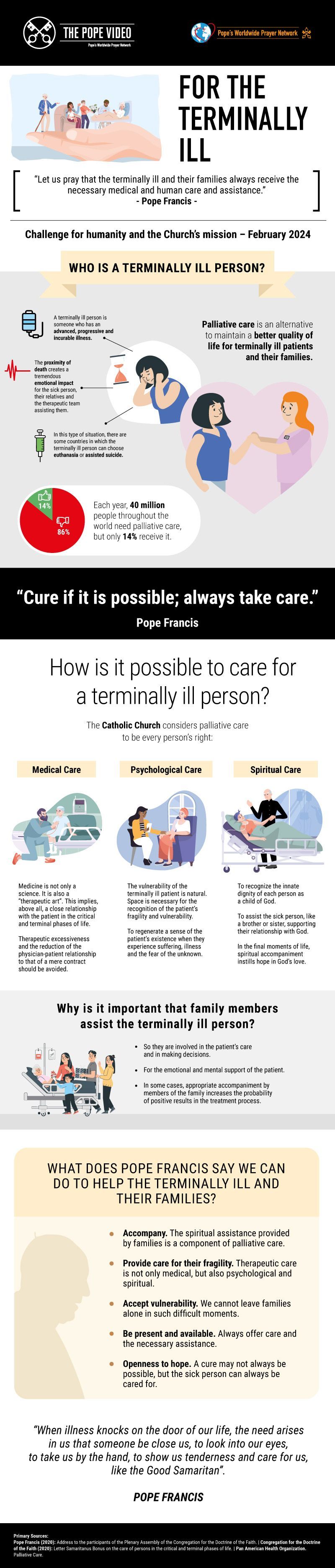 an infographic about the Pope's request to pray for the terminally ill