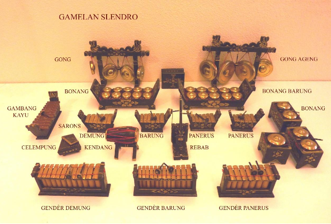 Een tafel met een aantal voorwerpen erop met het woord gamblan slendo erop