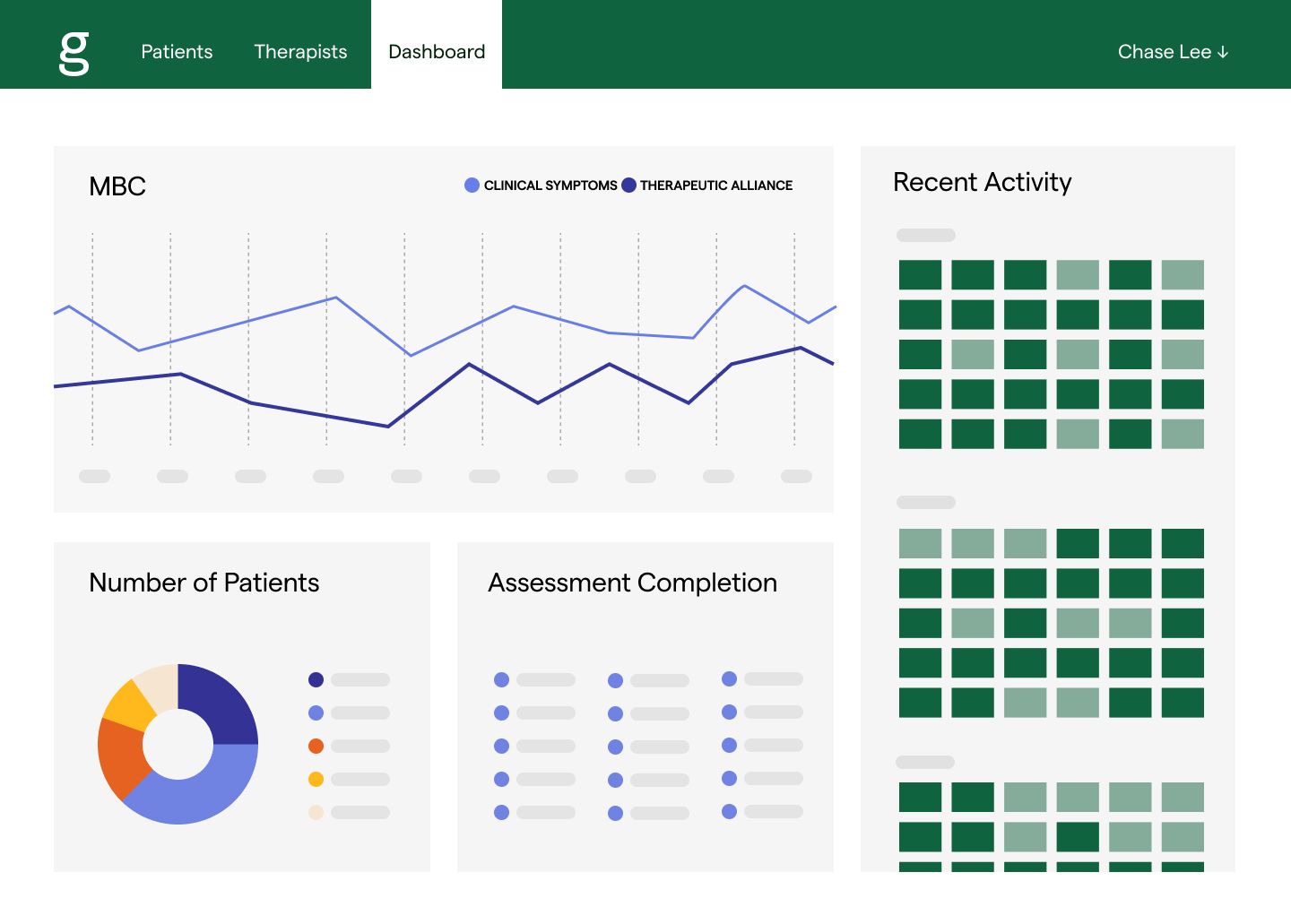 a dashboard with a pie chart , a line graph , and a number of patients pie chart