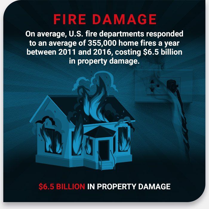 Fact About Fire Damage — Arvada, CO — Property Doctors