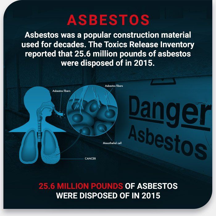 Fact About Asbestos — Arvada, CO — Property Doctors