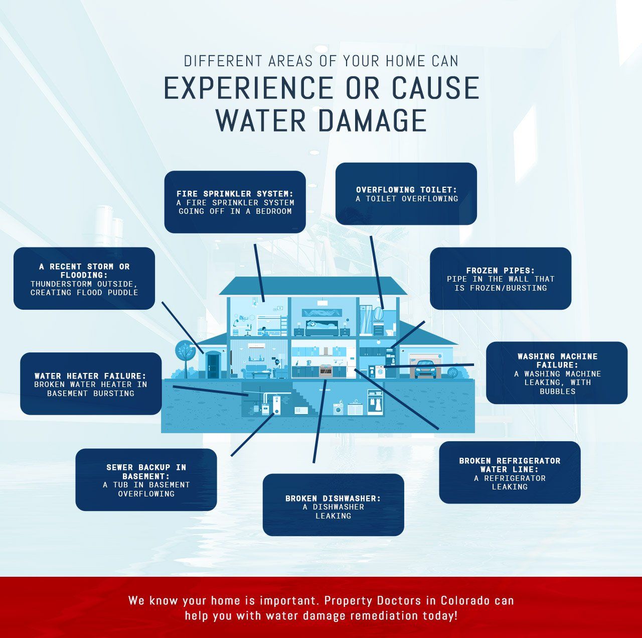 Water Damage — Arvada, CO — Property Doctors