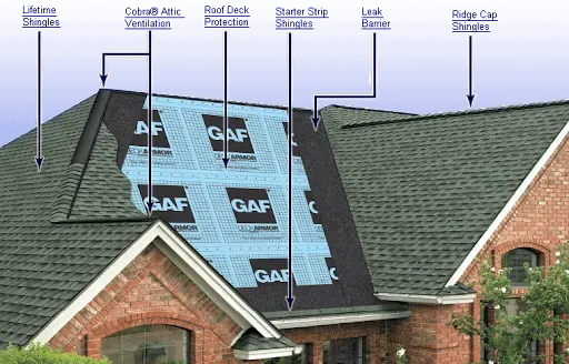 GAF blueprint