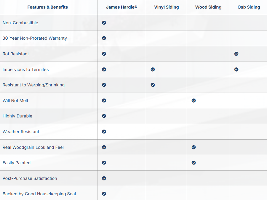 A table showing the features and benefits of different types of wood cutting.