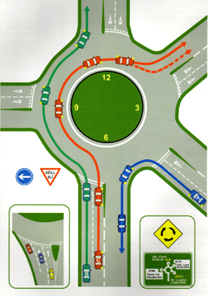 roundabout clock diagram