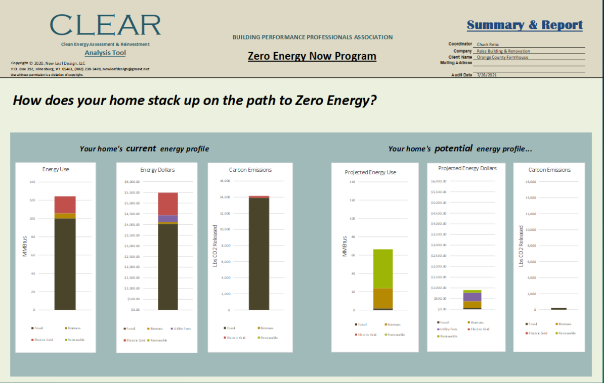 CLEAR Zero Energy Flow chart showing energy consumption, potential savings, and path to Zero Energy.
