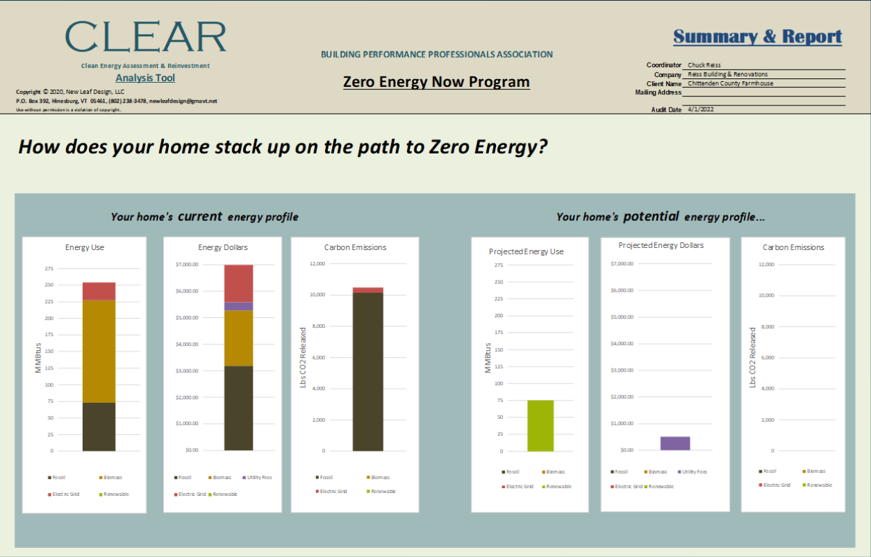 Report on home energy consumption, using bar graphs.