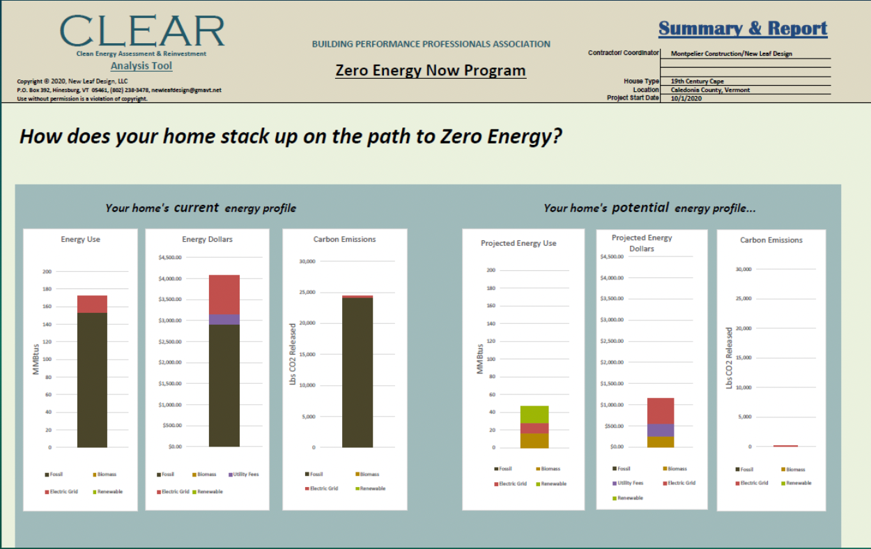 Report on a Zero Energy program, with graphs comparing energy profiles.