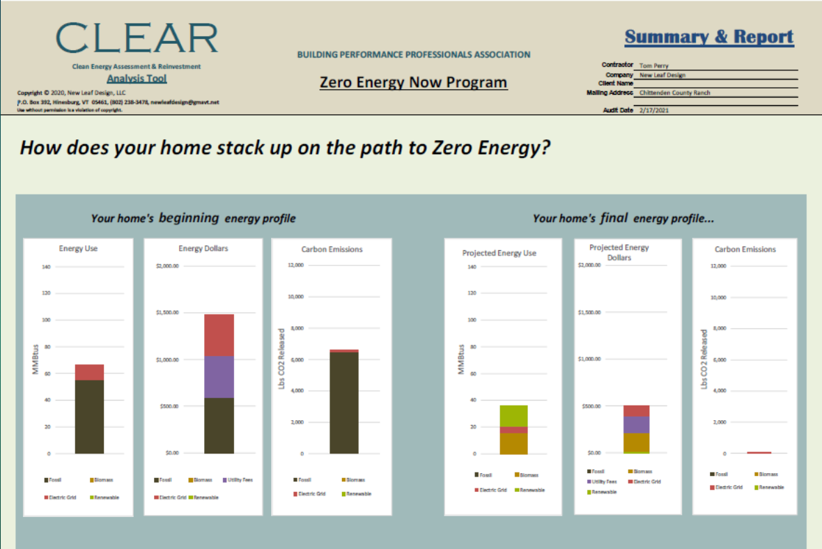 CLEAR program summary comparing energy use before and after zero energy program implementation.