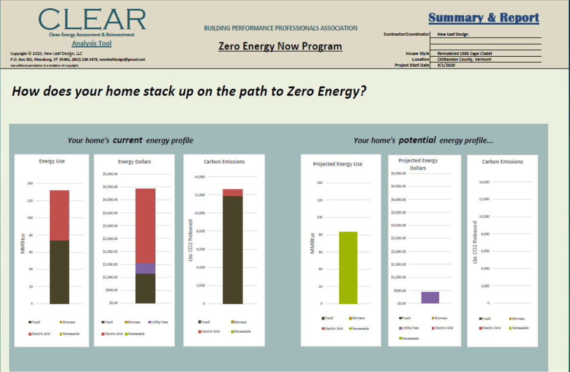 Bar graphs illustrating home energy usage with colors and figures.