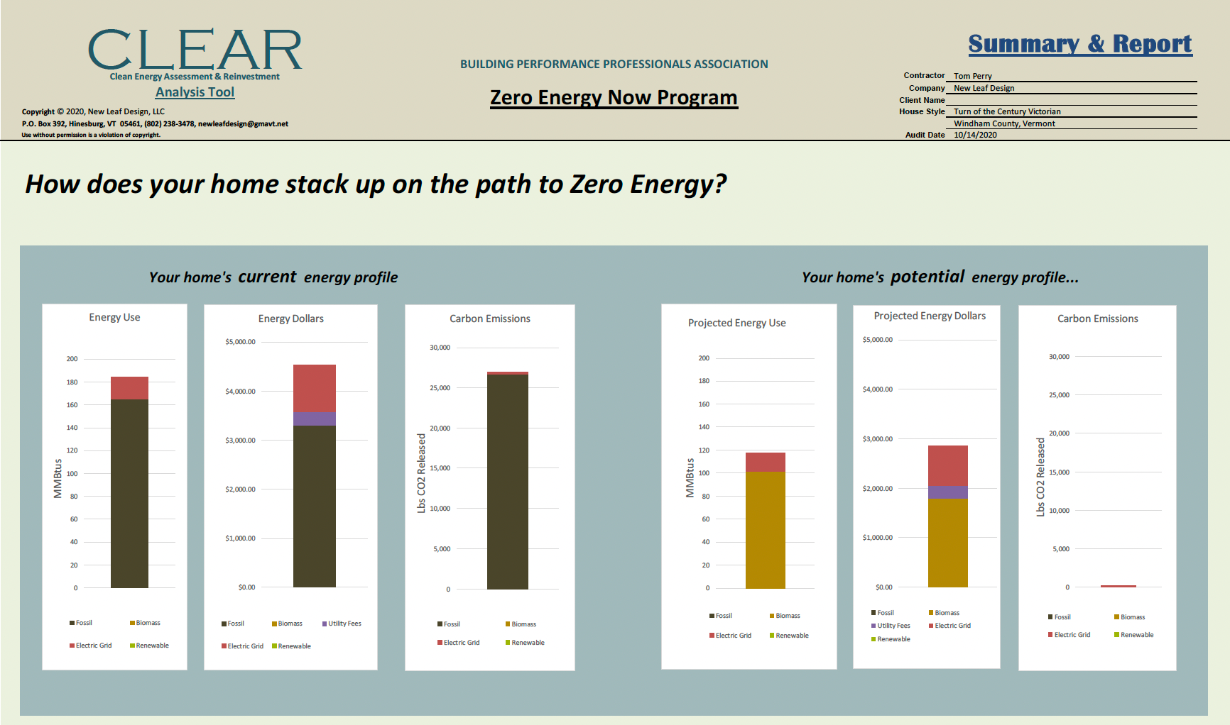 A report showing bar graphs comparing energy consumption and production. Brown, red, and blue bars indicate energy usage.