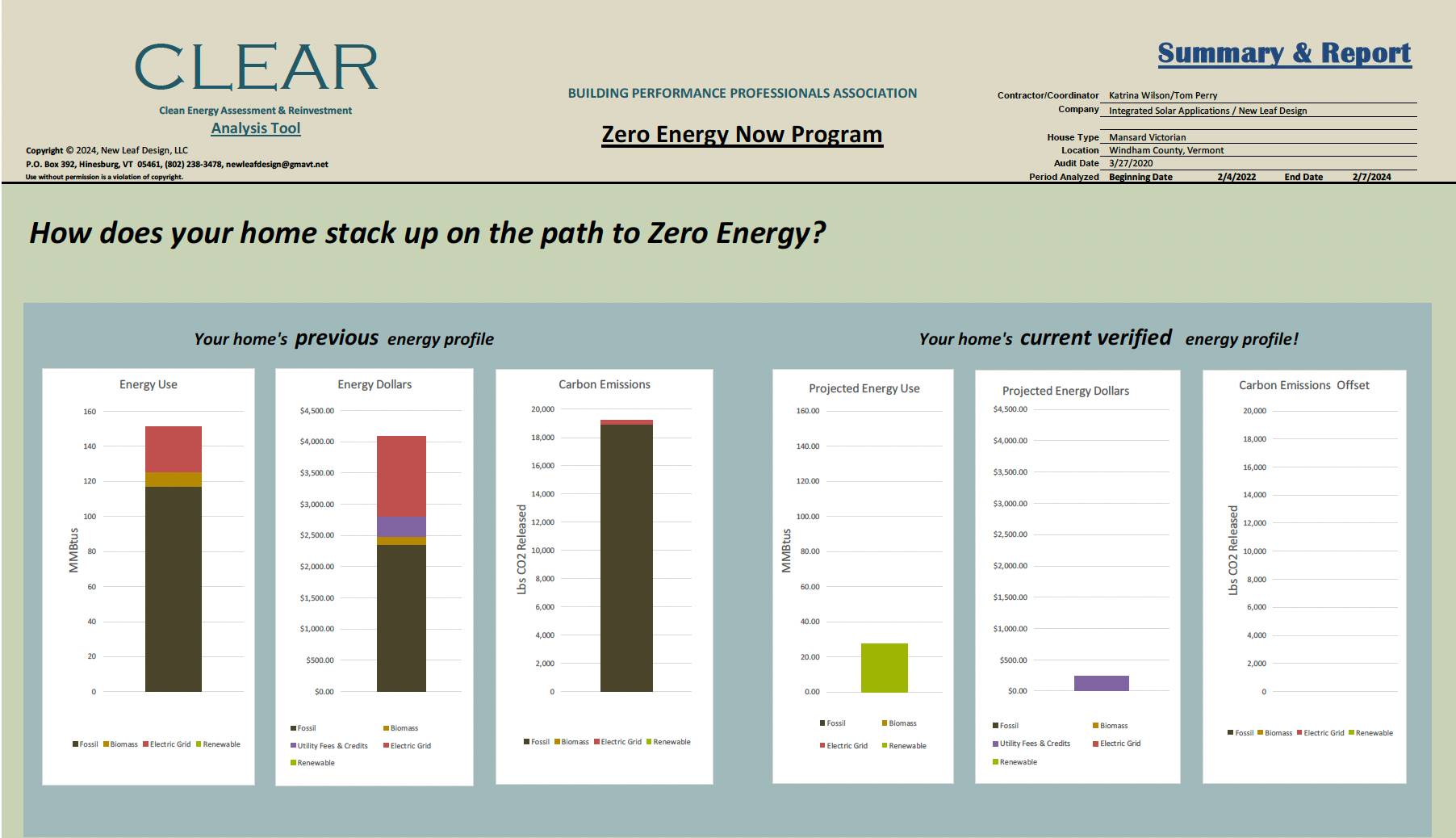 Report comparing home energy use with charts and graphs.