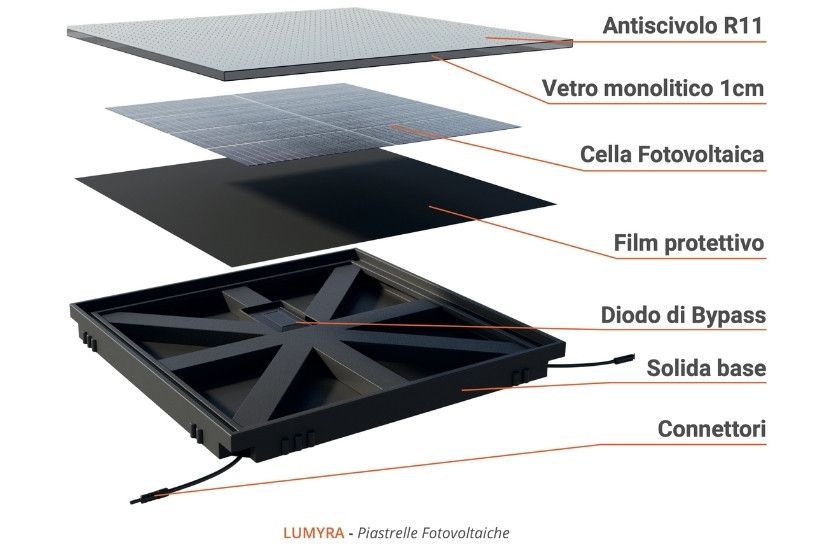 Piatrella fotovoltaica carrabile: Adriatica Green Power 348 9050608