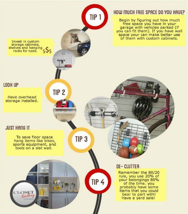 Garage Organization Infographic