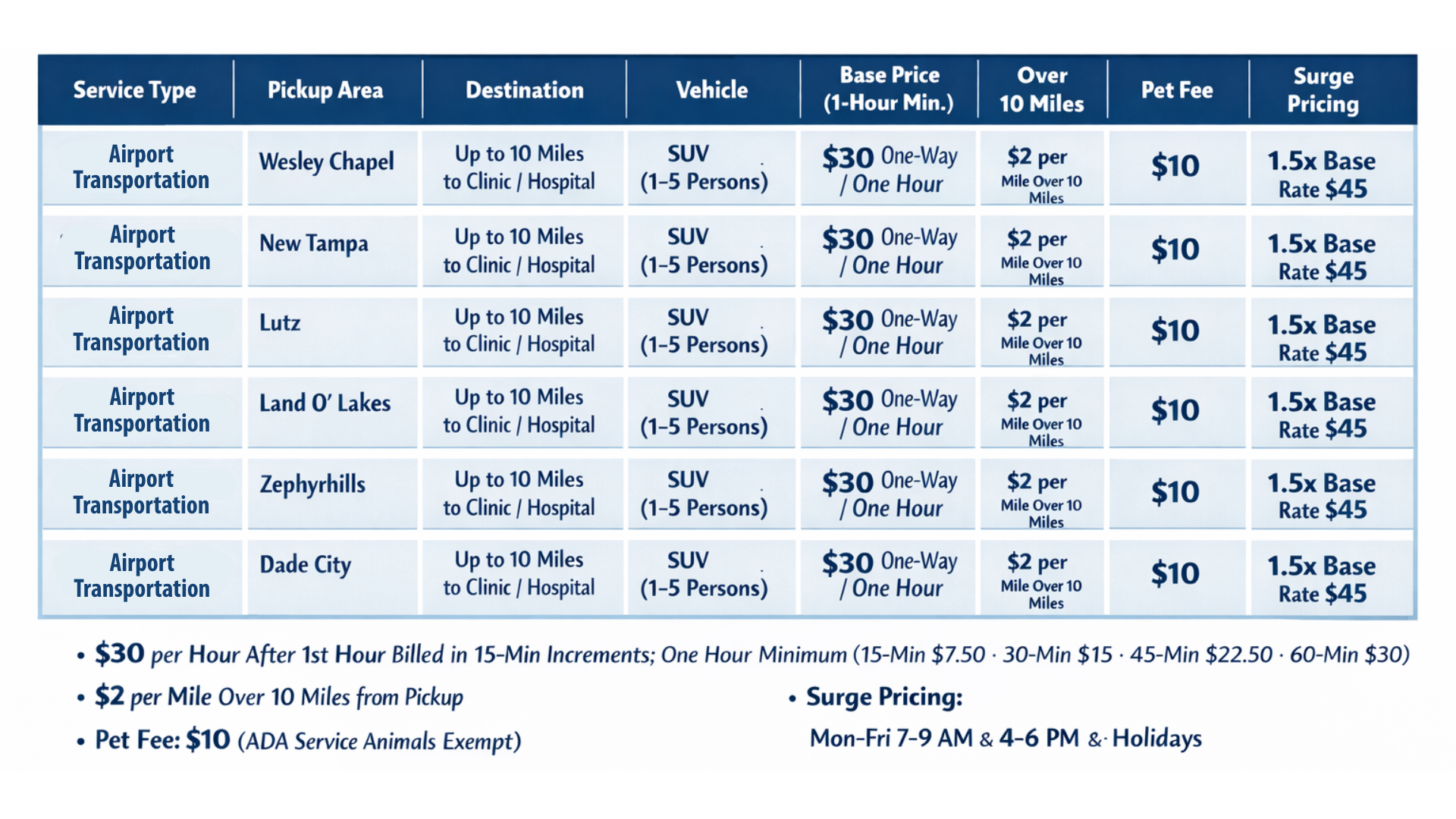 Transportation service price chart: service types, pickup areas, destinations, vehicle types, base prices, over 12 miles rates, pet fees, & surge pricing.