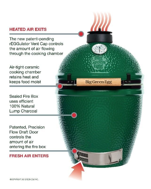 Big Green Grill Information — Regency Gas Fireplace in Port Murray, NJ
