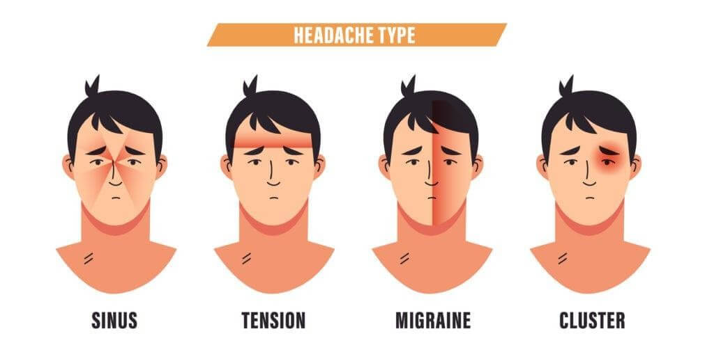 Chiropractic care can treat and prevent headaches Chiropractic care can treat and prevent headaches