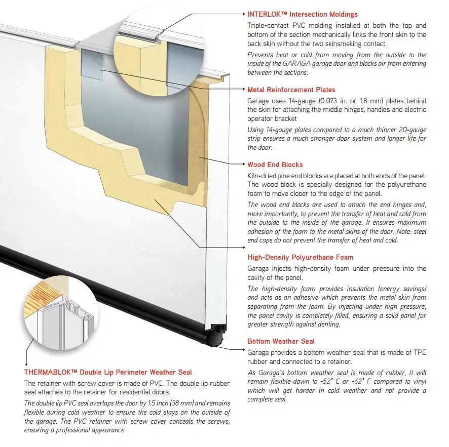 garage door insulation diagram