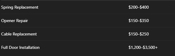 garage door service cost comparison chart