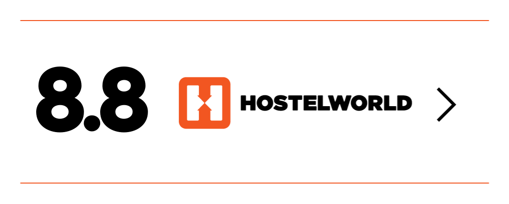 A logo for hostelworld is shown on a white background