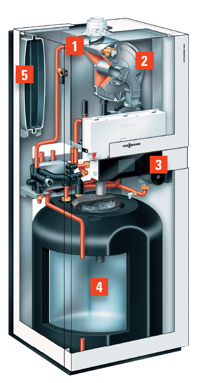 Cutaway view of a gas boiler with labeled components: gas valve, burner, heat exchanger, storage tank, and expansion vessel.