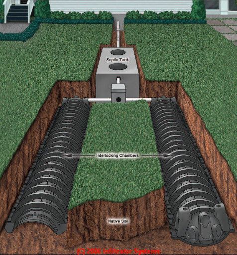 Visual Graphics On Septic Tank
