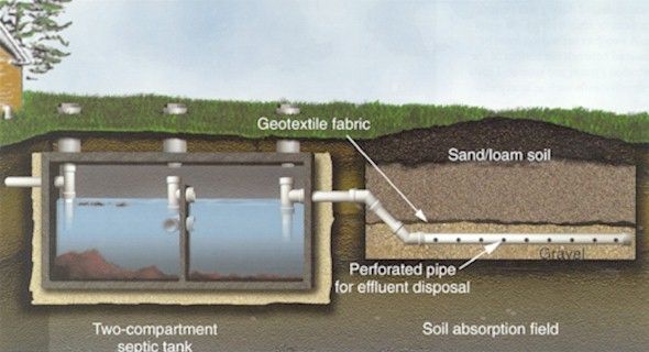A Diagram Of A Septic Tank