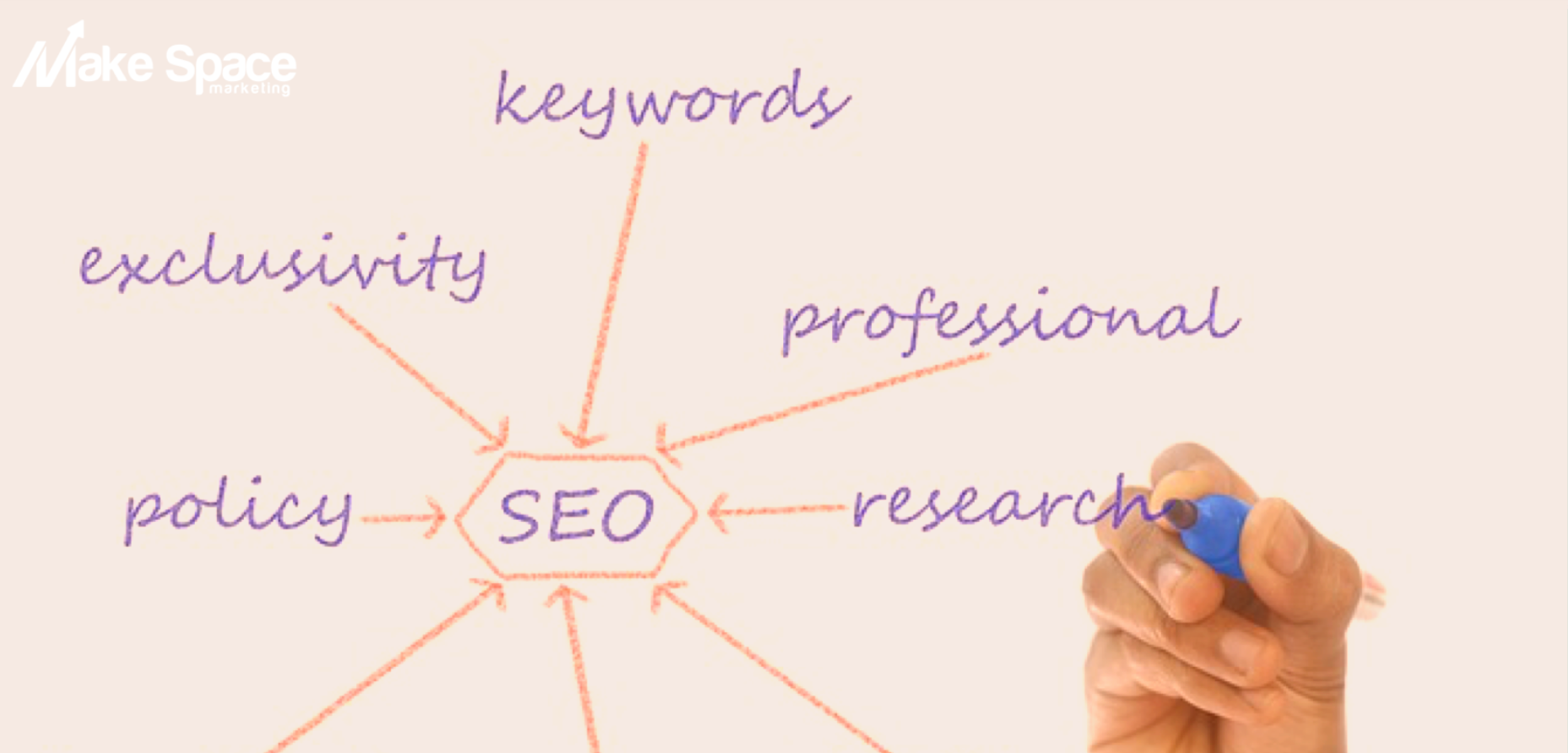 Blogging SEO for Businesses: The Complete Guide