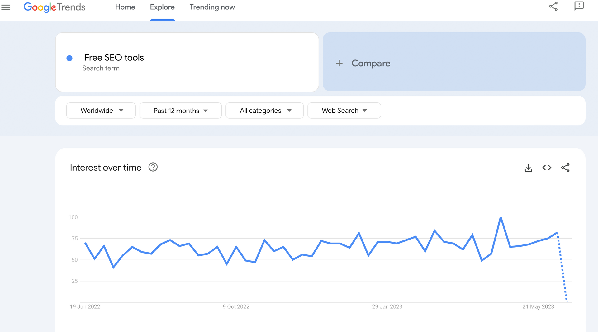 Google trends showing search results for seo tools over a 12 month period