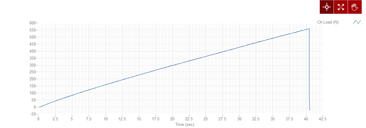 Lab Report Graph of Windshield Glass with no chips or cracks.