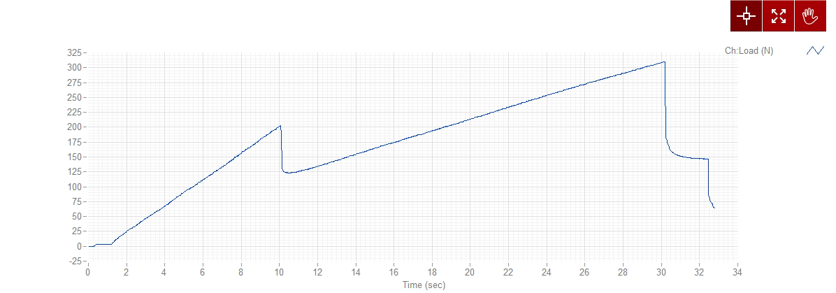 Lab Report Graph of a common windshield chip